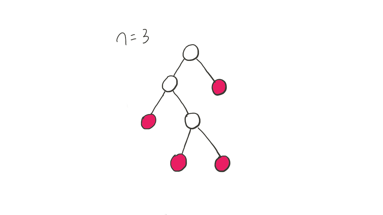 卡特兰数 - 图15