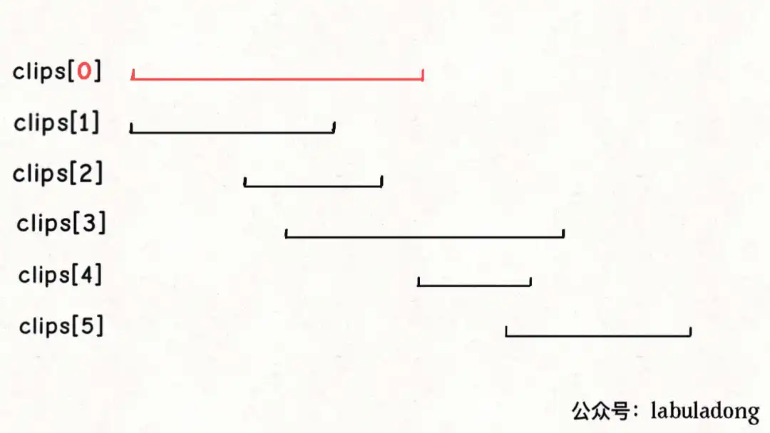 视频拼接区间算法问题 - 图3