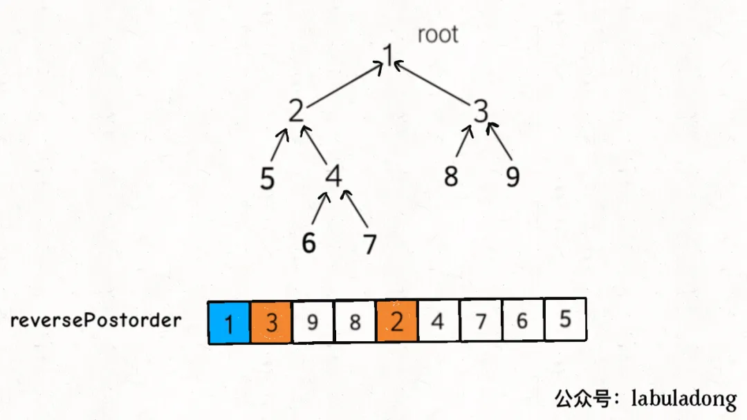 拓扑排序与名流问题 - 图7