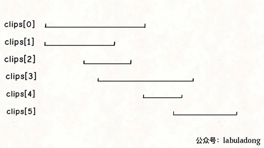 视频拼接区间算法问题 - 图2