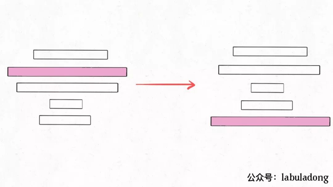 递归思想：用锅铲给烧饼排序 - 图4