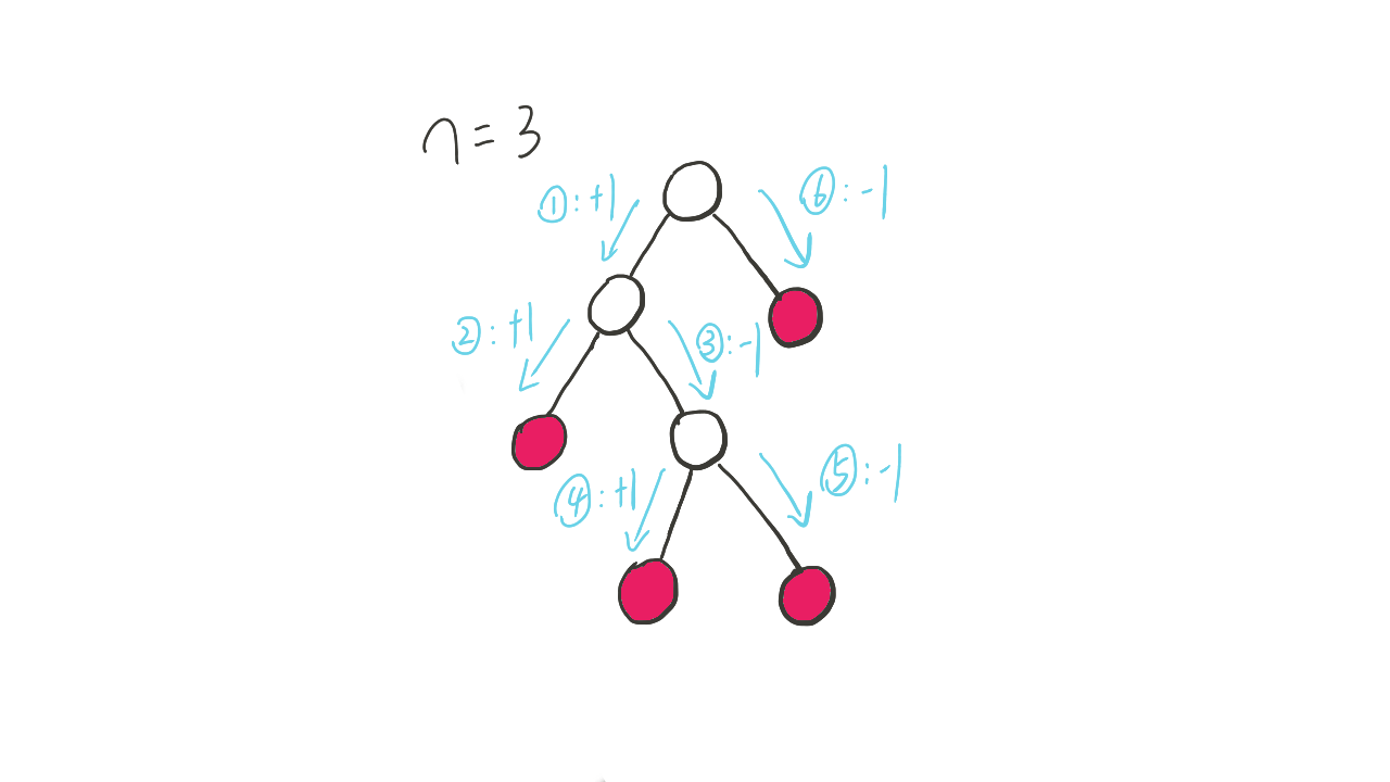 卡特兰数 - 图18