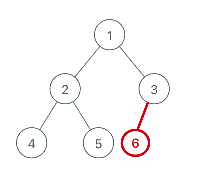 Kruskal 最小生成树算法 - 图5