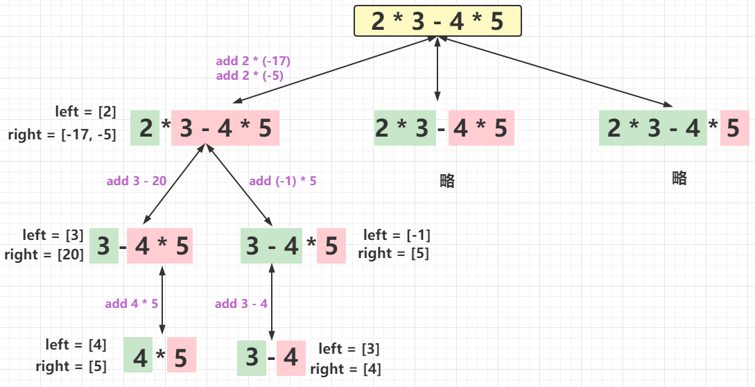 分治算法详解 - 图2