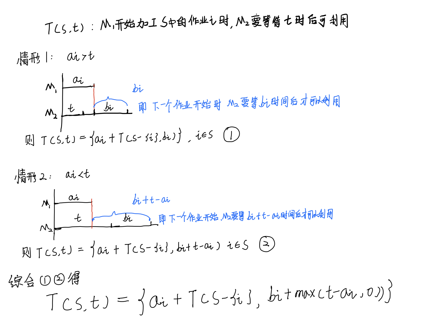 流水线作业调度问题 - 图14