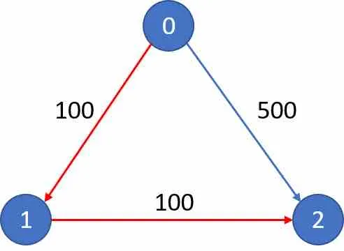 加权最短路径 - 图2