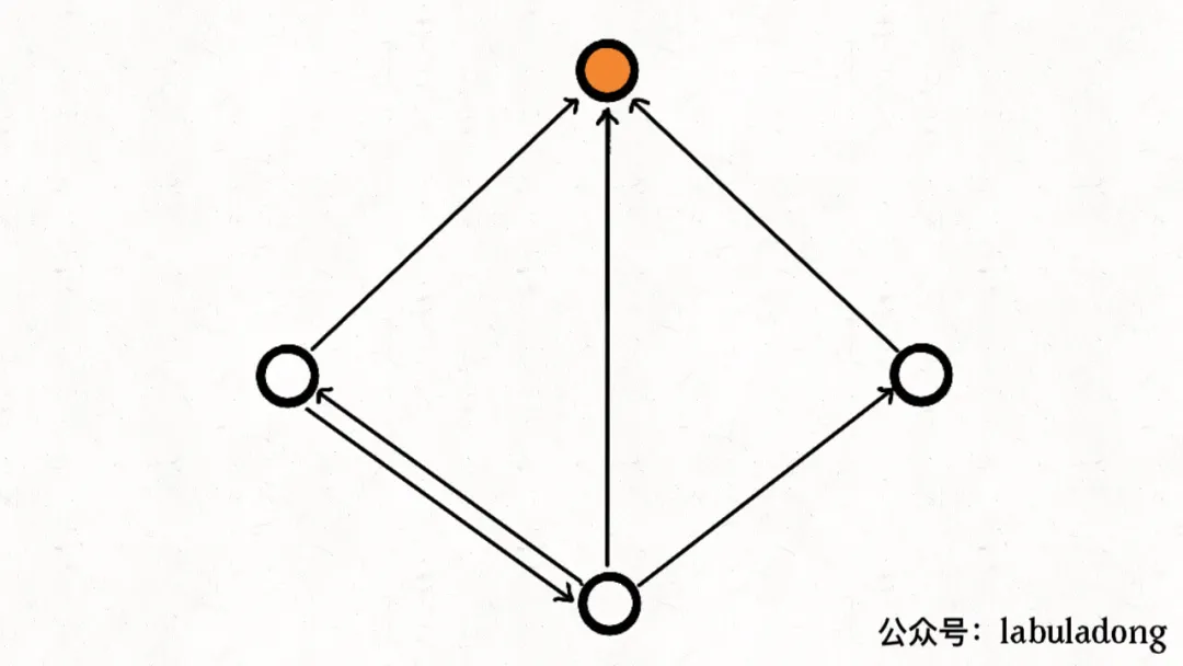 拓扑排序与名流问题 - 图8