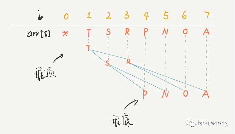 二叉堆实现优先级队列 - 图1