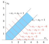单纯形算法求解线性规划 - 图133