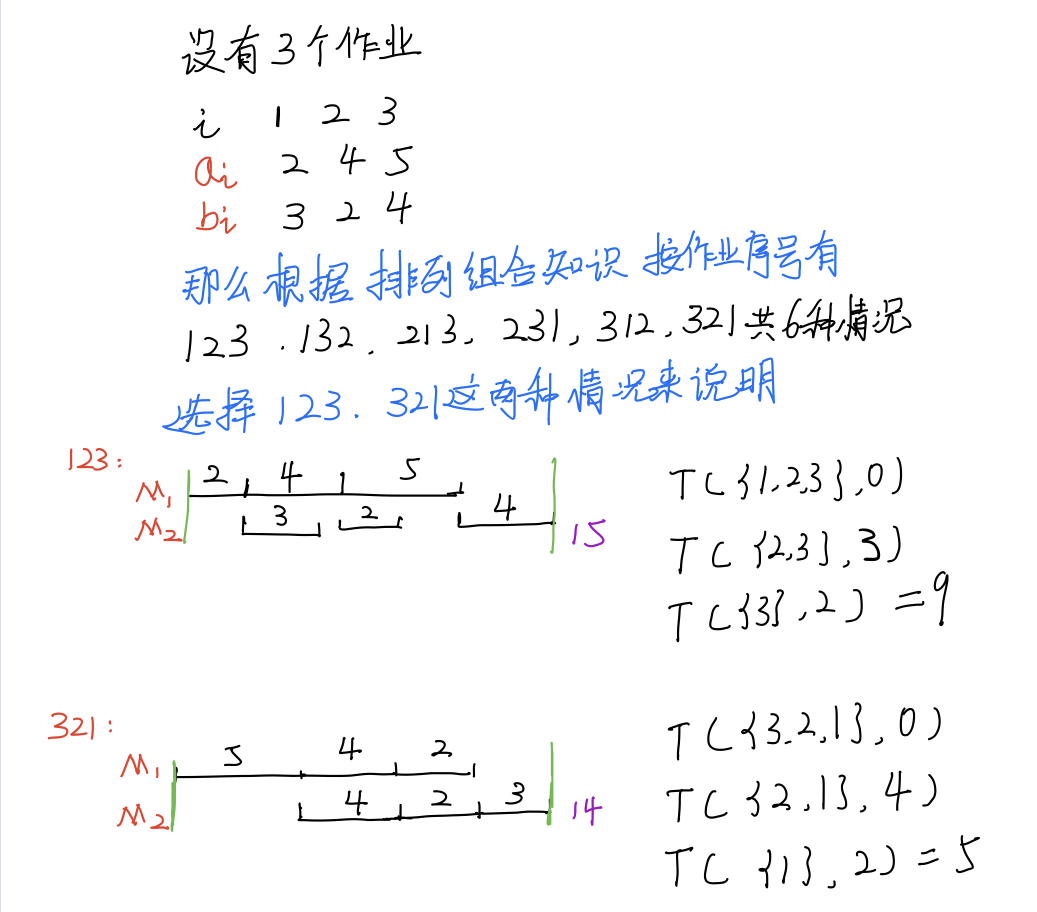 流水线作业调度问题 - 图3