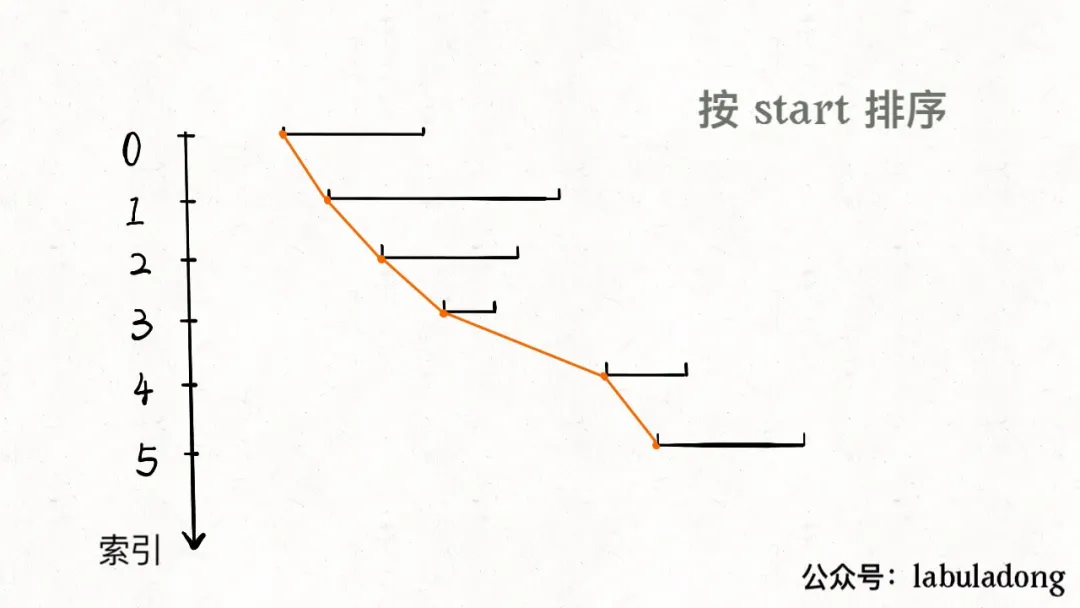 区间相关问题 - 图6