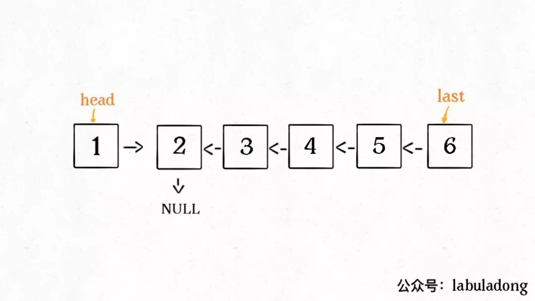 递归反转链表：如何拆解复杂问题 - 图4
