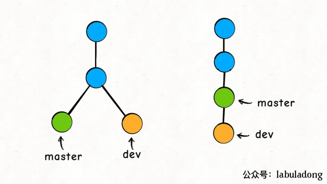 二叉树最近公共祖先 - 图2