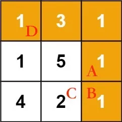 最小路径和 - 图2