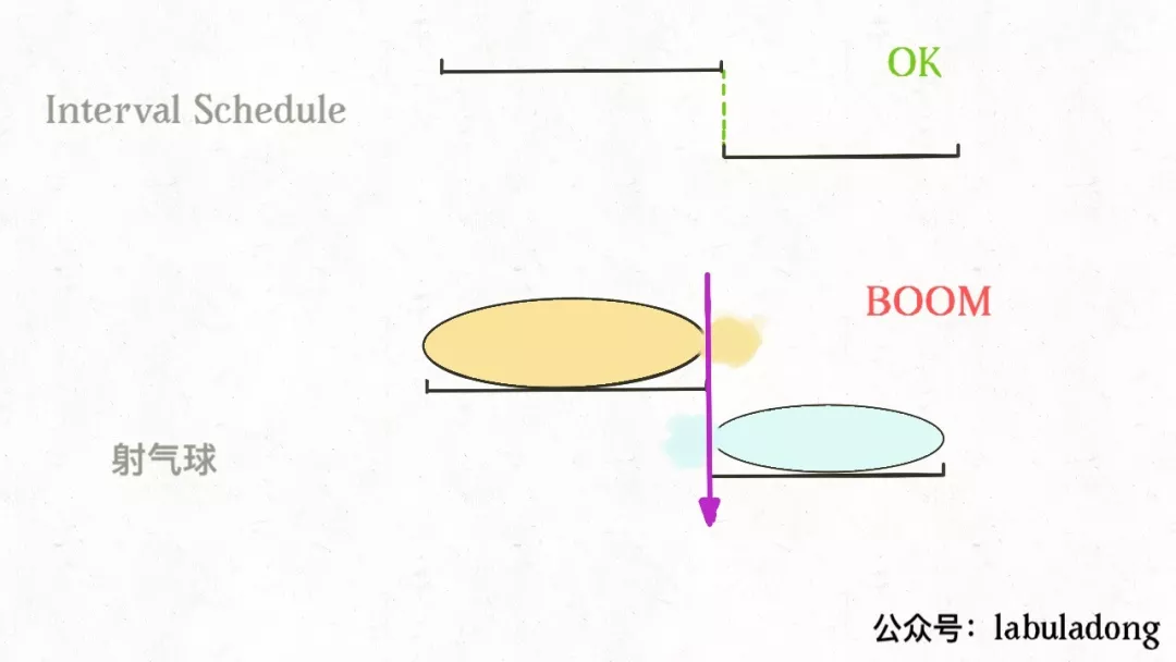 区间调度问题 - 图6