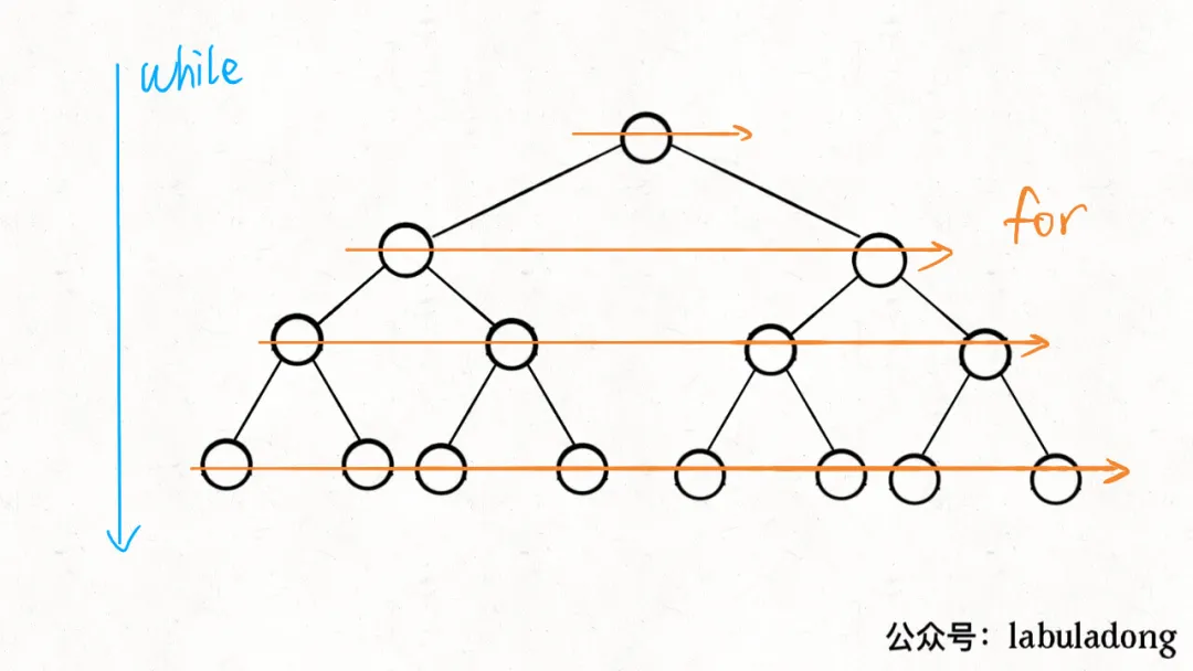 Dijkstra 算法 - 图3