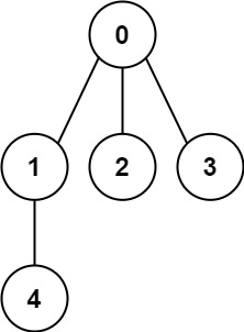 Kruskal 最小生成树算法 - 图2