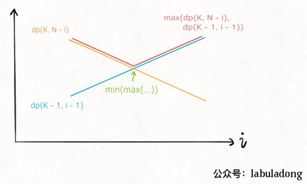 高楼扔鸡蛋 - 图2