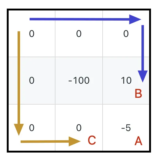 加权沿路最小 - 图6