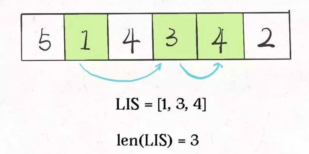 信封嵌套问题 - 图2