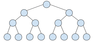 完全二叉树的节点数 - 图2