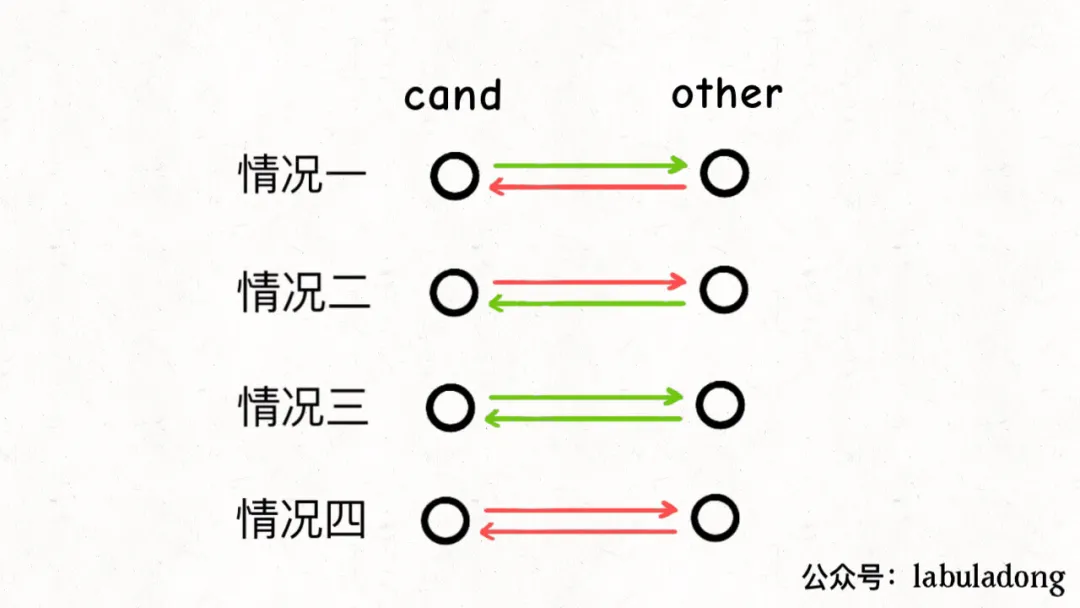 拓扑排序与名流问题 - 图10