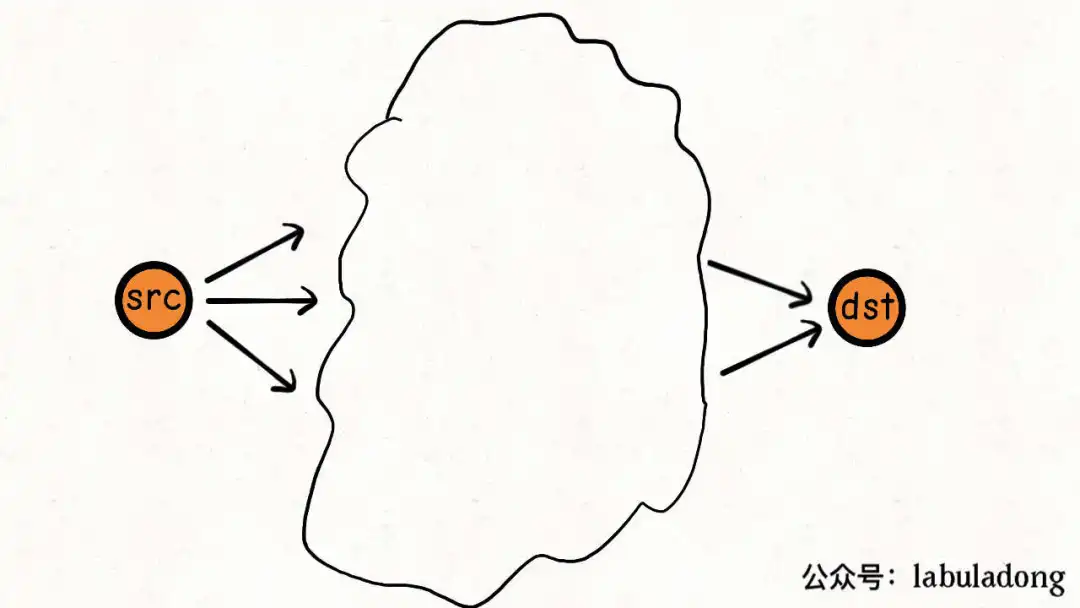 加权最短路径 - 图3