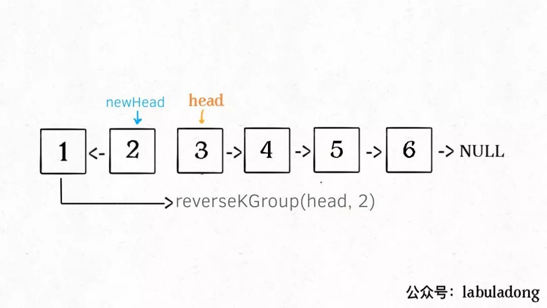 递归反转链表：如何拆解复杂问题 - 图11