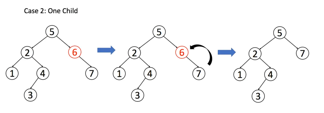 二叉搜索树 - 图5