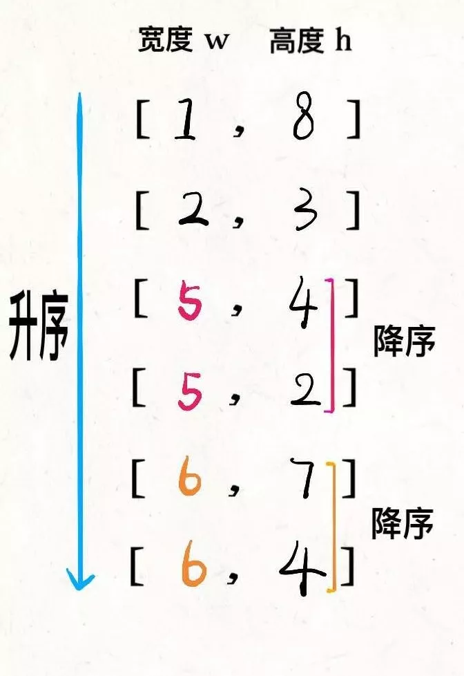 信封嵌套问题 - 图3