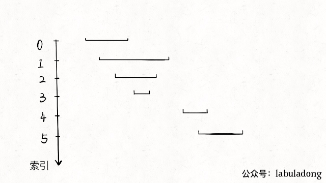 区间相关问题 - 图4