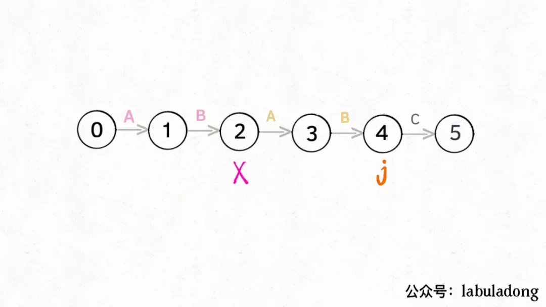 有限状态机实现 KMP 算法详解 - 图21