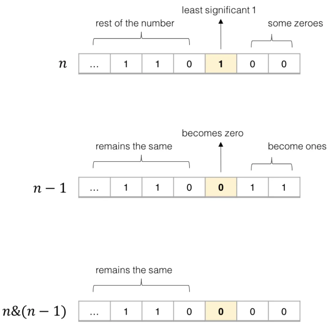 常用的位运算技巧 - 图1