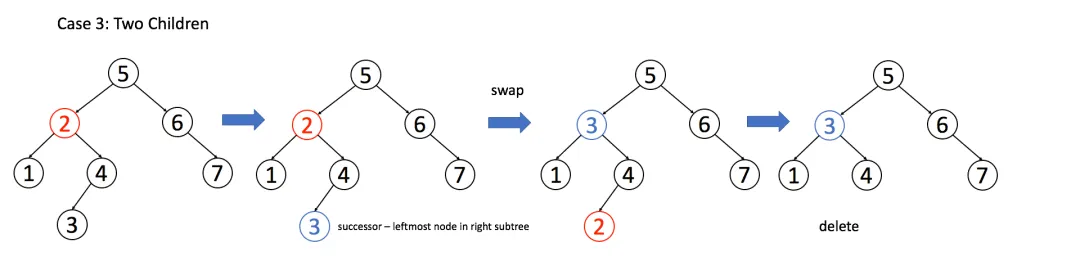 二叉搜索树 - 图6