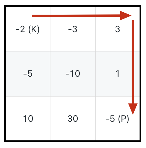 加权沿路最小 - 图2