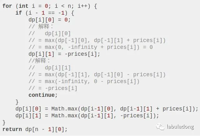 股票买卖问题 - 图12