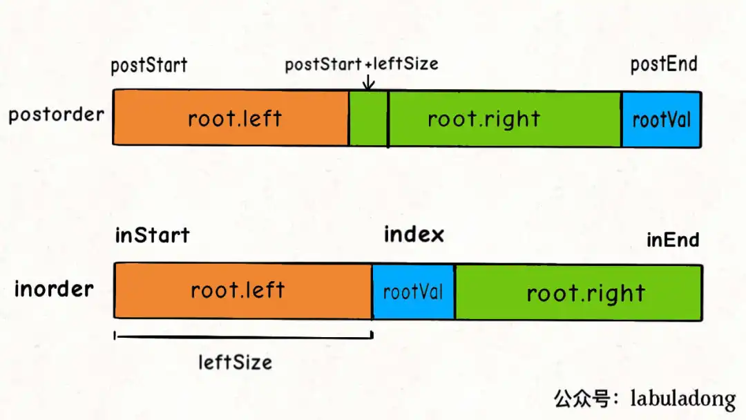 二叉树的构造 - 图9