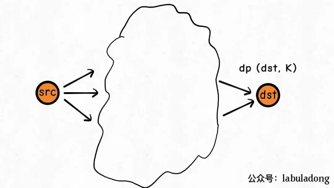 加权最短路径 - 图5