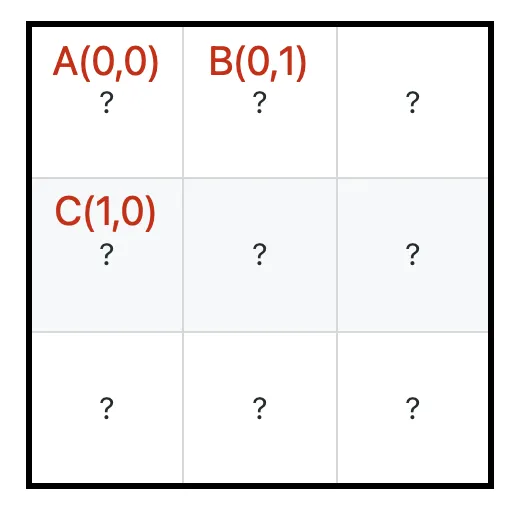 加权沿路最小 - 图7