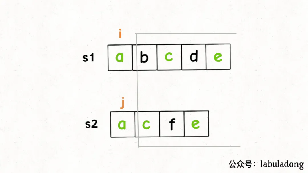 最长公共子序列 - 图2