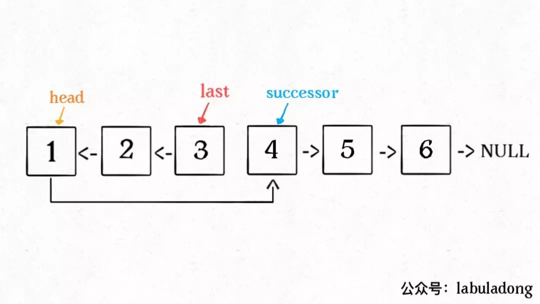 递归反转链表：如何拆解复杂问题 - 图8