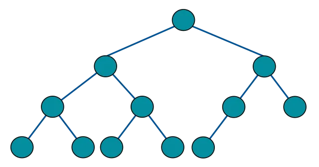 完全二叉树的节点数 - 图1