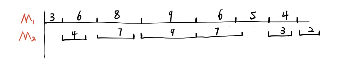 流水线作业调度问题 - 图35