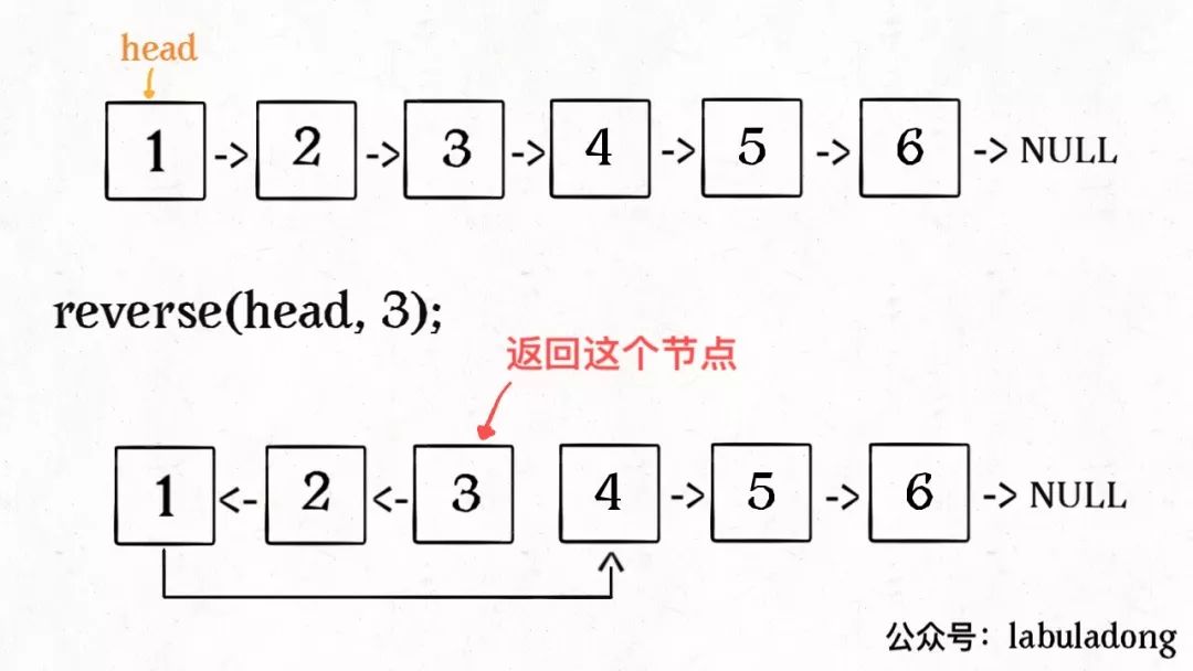 递归反转链表：如何拆解复杂问题 - 图7