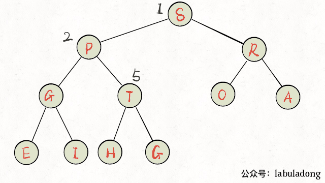 二叉堆实现优先级队列 - 图4
