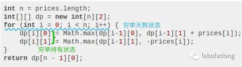 股票买卖问题 - 图25