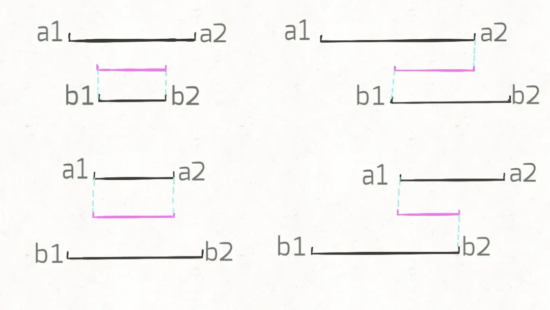区间相关问题 - 图12