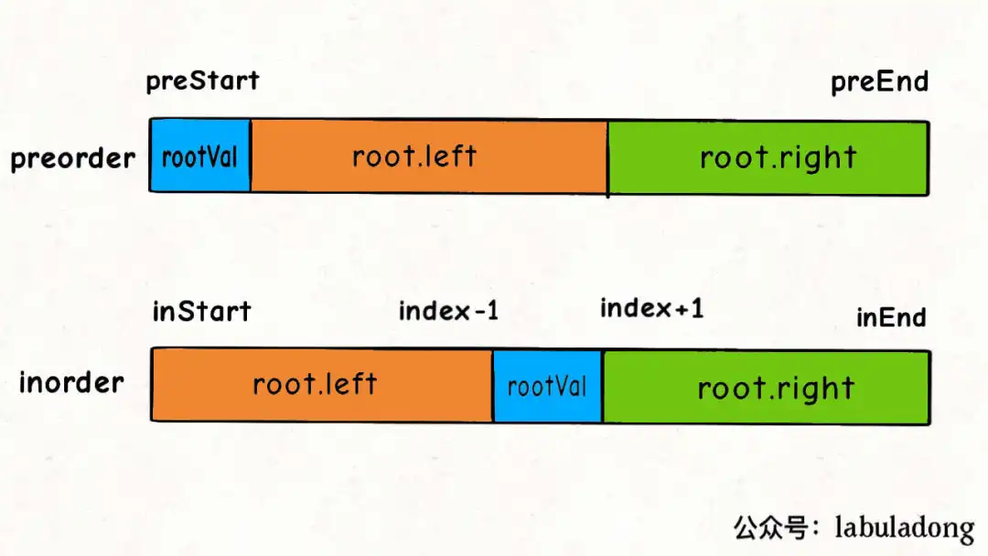 二叉树的构造 - 图5