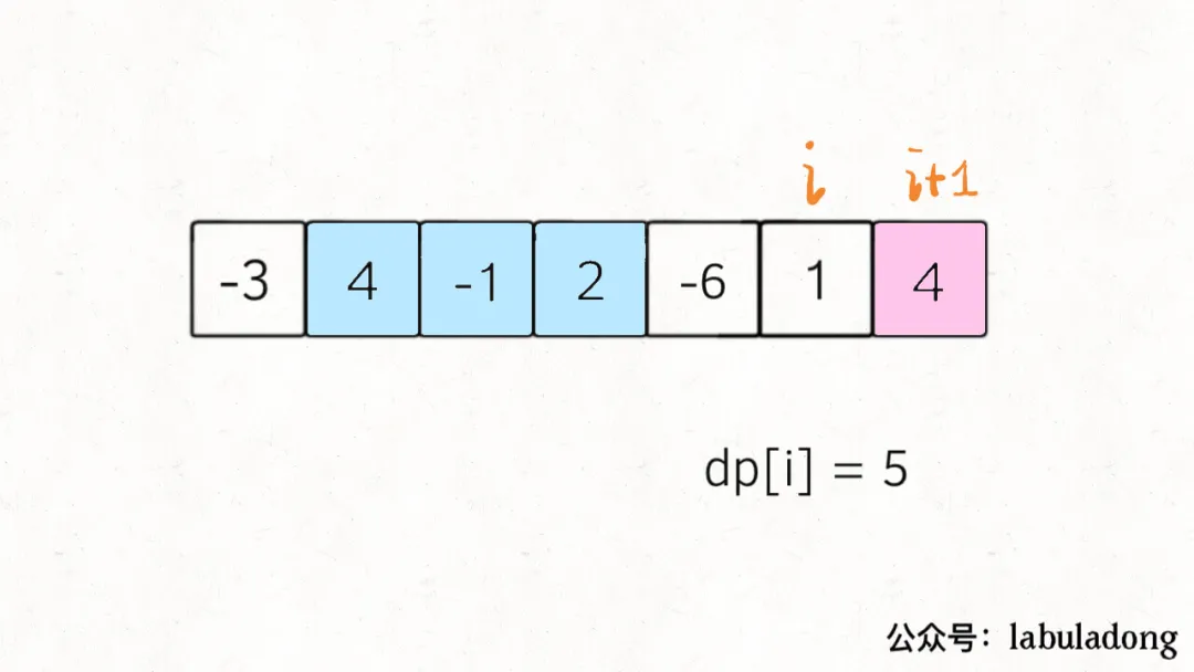 最大子数组和 - 图2