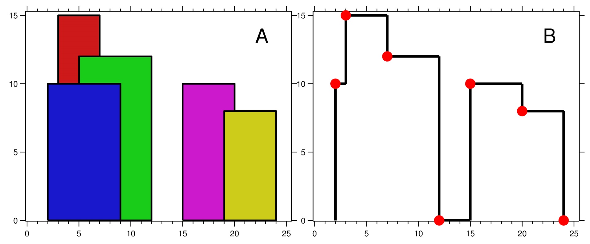 线段树与扫描线 - 图7